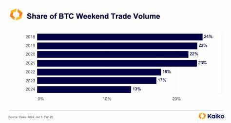 Where Did Weekend Crypto Traders Go? - Kaiko - Research