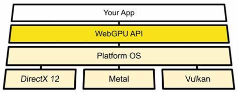 WebGPU is officially shipping in Firefox 141, July release date
