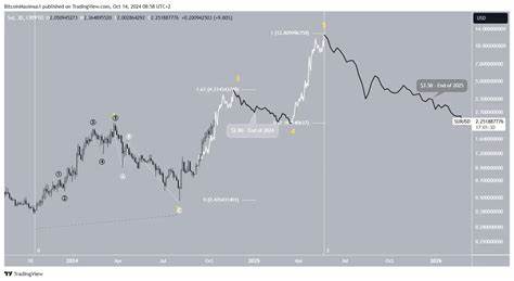 SUI Price Predictions for This Week