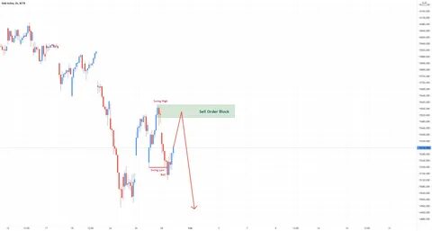 DAX Index News: ECB Rate Cut Outlook Lifts Hopes for DAX Rebound – Expert Analysis - FX Empire