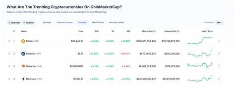 Shiba Inu (SHIB) Surpasses All Top 100 Cryptocurrencies: Is Another Zero at Risk? - Coinrevolution.com