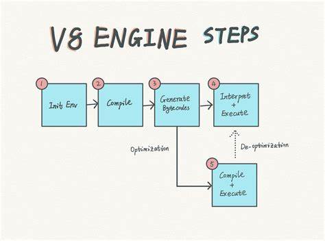 Google V8 (JavaScript Engine) Blog Posts Archive