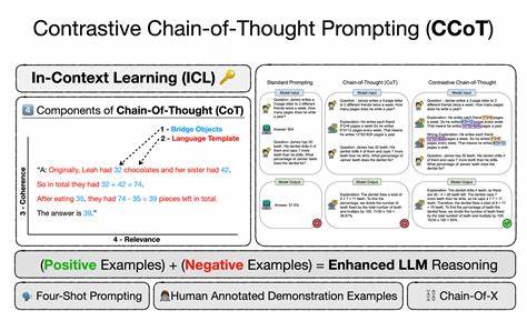 AI Developers Look Beyond Chain-of-Thought Prompting