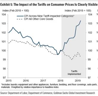 Contrarian Opinion: Tariffs, Inflation, and Recession Fears Could Be a Tailwind for This Retail Stock and Propel It to a $1 Trillion Valuation