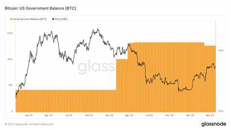 US government holds $6B worth of Bitcoin: Glassnode data - CryptoSlate