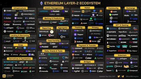 Ethereum’s influence on the broader blockchain and crypto ecosystem – Market - HPBL