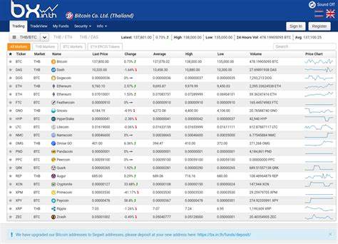 Where can US citizens open an cryptocurrency account in Thailand? - aseannow.com
