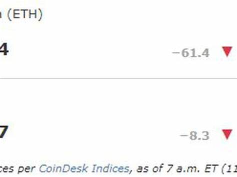 First Mover Americas: BTC Retreats From $60K - CoinDesk