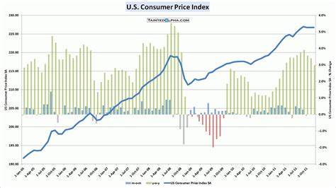 [Today's Key Economic and Cryptocurrency Events] US December Consumer Price Index and More - 블루밍비트