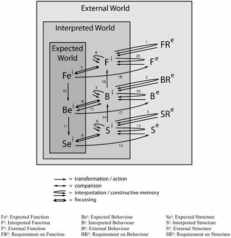 Situated Software (2004)