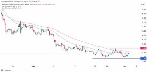 Avalanche Price Prediction: How 5thScape Is Spearheading the Next Crypto Revolution - Coinfomania