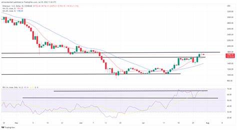 Bitcoin, Ethereum Technical Analysis: BTC, ETH Consolidate to Start the Weekend - Bitcoin.com News