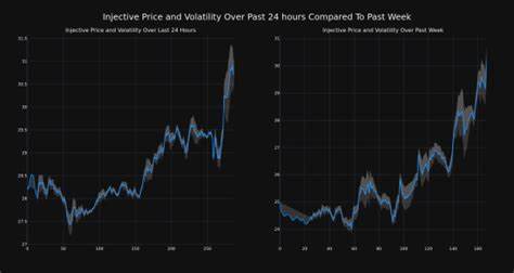 Cryptocurrency Fantom Rises More Than 8% In 24 hours - Benzinga