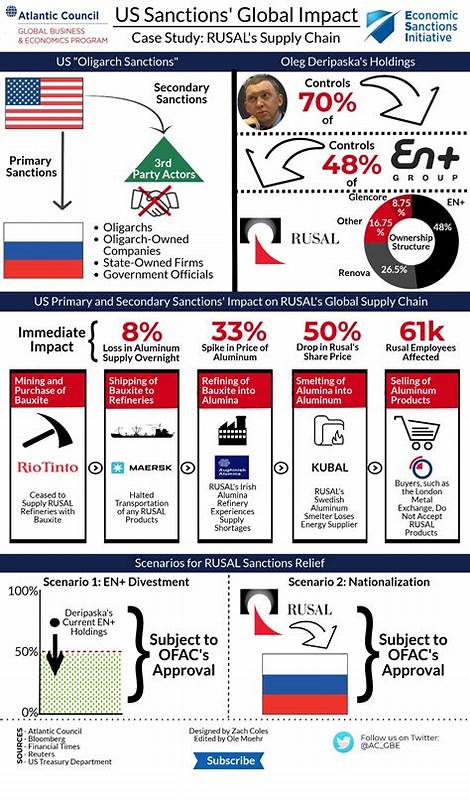 US sanctions hundreds of firms accused of supplying Russia's war machine