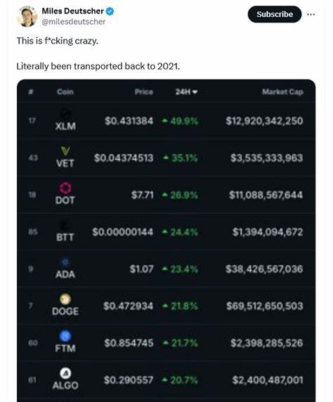 Top 3 Gainers VIRTUAL, EGLD, TRUMP: Altcoins surge amid shattering $866M liquidations
