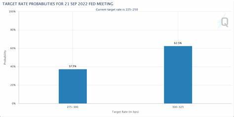 QCP Capital Analyzes Market Sentiment Ahead of Fed Chair's Speech at Jackson Hole - Bitcoin.com News