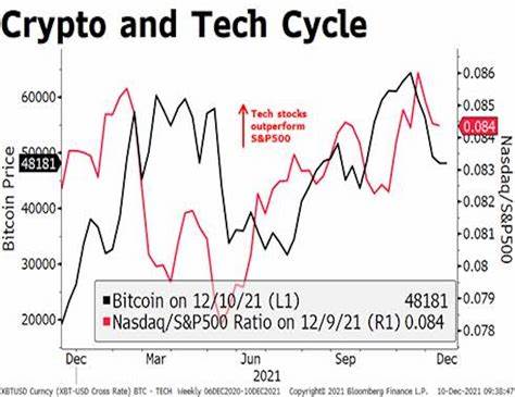 Bitcoin Breakout Halts as U.S. Inflation Data Looms - CoinDesk