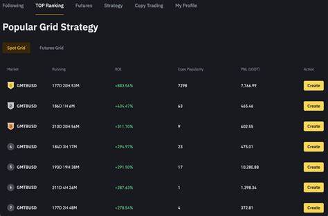 Binance listet zwei verschiedene NEIRO-Token auf dem Spot-, Perpetual-Futures-Markt auf