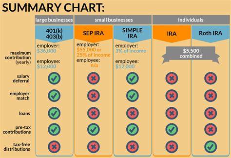 Your employer's most popular retirement option just topped $4 trillion
