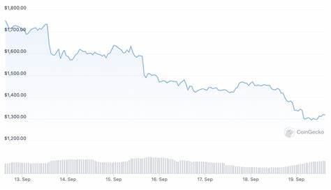 Why the Ethereum Merge Was a “Sell the News” Event - Crypto Briefing