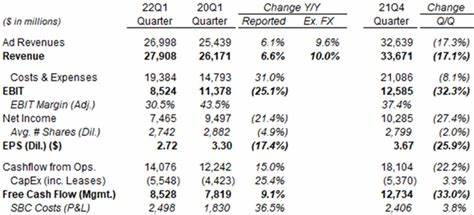 User Engagement & AI Fuel Blockbuster Q1 Results for META Platforms Stock