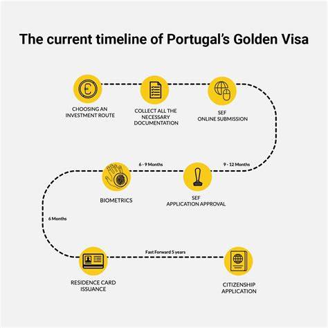 Portugal’s Golden Visa Now Accessible to Bitcoin Investors - Crypto Times