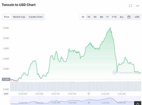 Toncoin (TON), Uniswap (UNI), and Cronos (CRO) Defying Bearish Order - The Coin Republic
