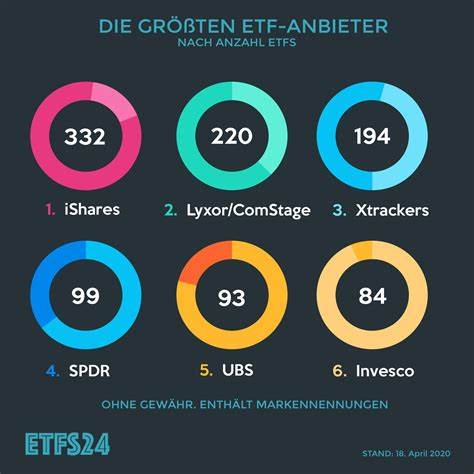 Die Emittenten der Bitcoin-ETFs kaufen immer mehr Bitcoins, während die Miner immer weniger schürfen!