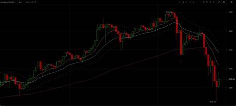 Bitcoin Traders Still Stuck in Limbo as Coinbase Faces Technical Outage For Over Two Hours - DailyCoin