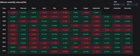 Sept Is Bitcoin’s Worst Month – Time to Brace for Impact?