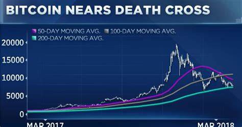 Bitcoin Death Cross: A Buying Opportunity for ETFSwap (ETFS)? - CryptoNewsZ