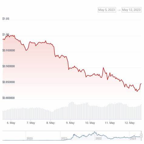 Polygon (MATIC) Pushed Out of Top 10 Cryptocurrencies by Solana (SOL) - DailyCoin