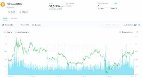 ‘Uptober’ mentions on social media plummet amid crypto rout - MSN