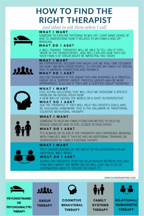 Find the Right Therapist
