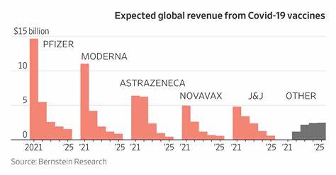 Why This Shrinking Covid-19 Vaccine Stock Jumped 30%