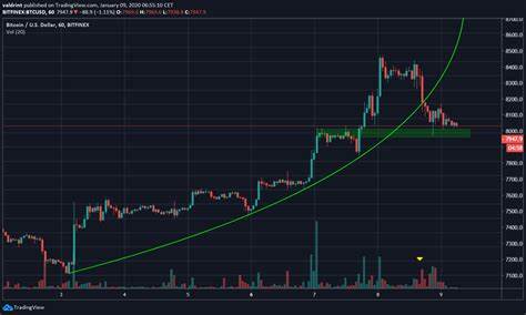 Bitcoin, Altcoins Eye Parabolic Q4 with Chinese $278 Billion Stimulus - BeInCrypto