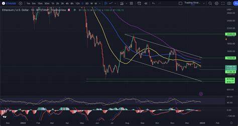 Ethereum Price Prediction For January 11 - Coinpedia Fintech News