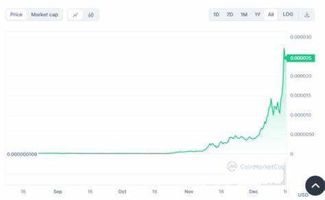 The Absurd Rise of $BONK Shows That Nobody Learned Anything In the Crypto Crash - VICE