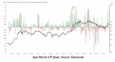 Bitcoin upside could stop at $100K despite $3B in ETF inflows