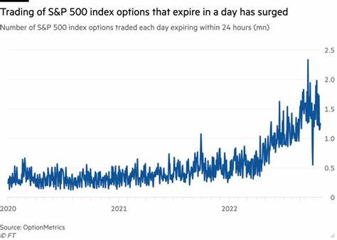 This zero-day options craze could finally be coming to popular stocks like Nvidia and Tesla. Here’s what to know