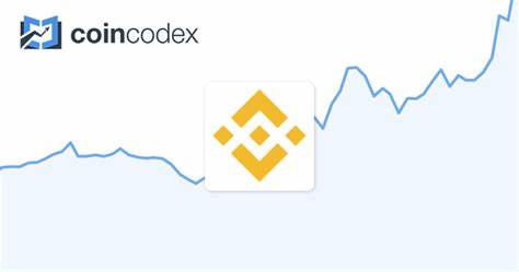 Binance Coin Price Today - BNB Price Chart & Market Cap - CoinCodex