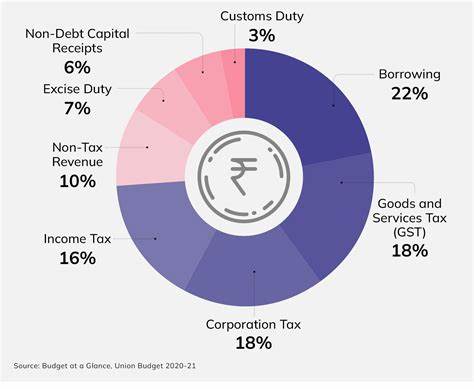 Crypto Tax In India: The Current State & How Union Budget 2024 Can Help - ABP Live