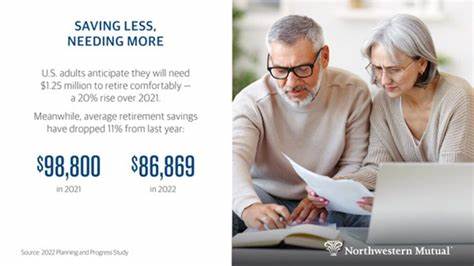 Northwestern Mutual: Young Americans Start Saving Sooner, Want To Retire Earlier Than Boomers
