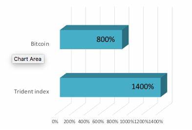 Index-Based Coin Sets: Best Way to Invest In Crypto - The Economic Times