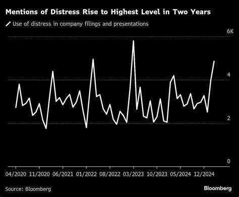 Short Sellers Bet Against Private Credit Lenders