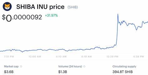 Cryptocurrency News Today: Shiba Inu (SHIB) vs. GoodEgg (GEGG), Traders Gear Up for Key Price Predictions on September 28 - Analytics Insight