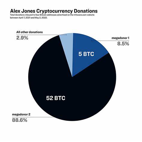 Updated: Anonymous Donor Drops $2 Million in Bitcoin on Alex Jones - Southern Poverty Law Center
