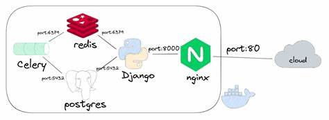 Show HN: Back End Engineer – Django, FastAPI, AWS, Redis, Celery (4 YOE)