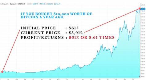 Top 3 Coins to Watch This September: Why Smart Investors Are Moving Money from Bitcoin (BTC) to Altcoins - CryptoDaily