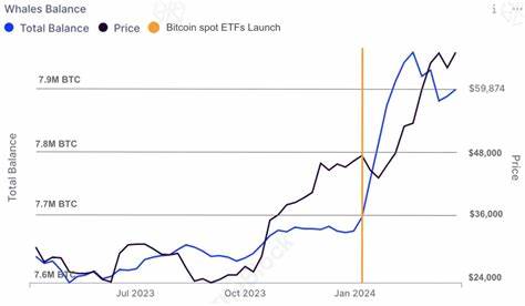 Bitcoin ETFs captured over 4% of BTC supply in Q1: IntoTheBlock - Crypto Briefing